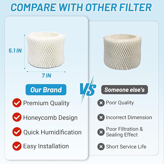 Lemige 4 Pack HAC-504 Humidifier Filters - Image 5