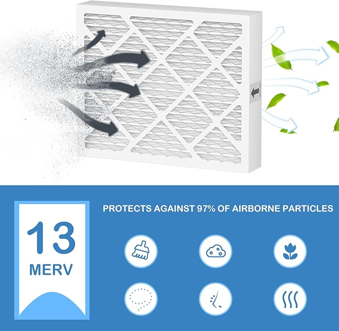PN07126 MERV 13 Dehumidifier Filter Replacement Compatible - Image 2