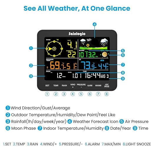 Sainlogic Weather Stations Wireless Indoor Outdoor SA6, Weather Station - Image 5
