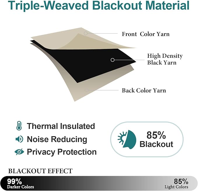 ChrisDowa Blackout Curtains 70 inches Wide - Image 4