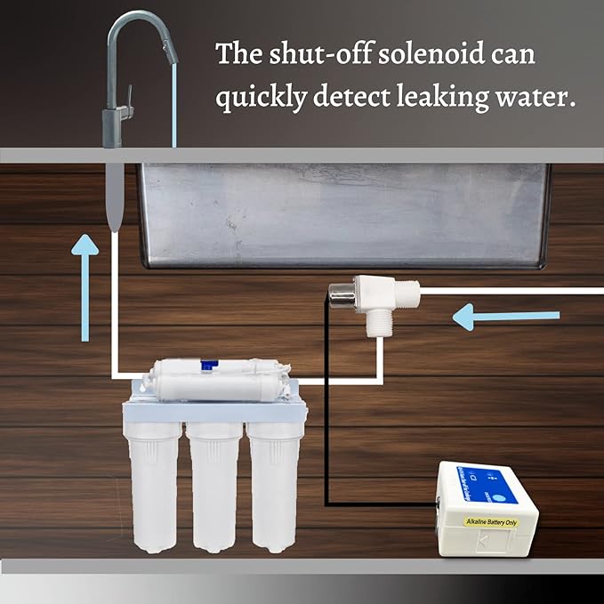 Water Leak Detector with Sensor Alarm, Power Insufficient Detection, Auto - Image 2