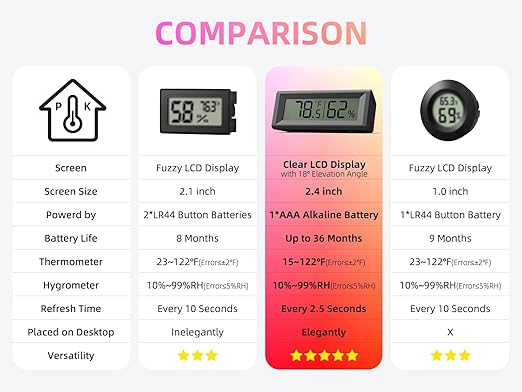 Small Digital Hygrometer, Humidity Meter, Indoor Thermometer, Room Temperature - Image 6