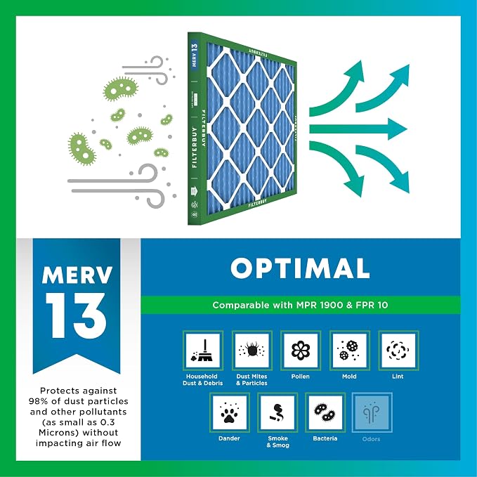 Filterbuy 14x25x1 Air Filter MERV 13 Optimal Smoke & Allergy Defense, - Image 4