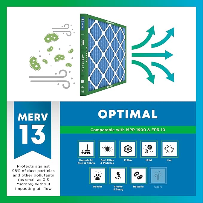 Filterbuy 14x24x1 Air Filter MERV 13 Optimal Smoke & Allergy Defense, - Image 4