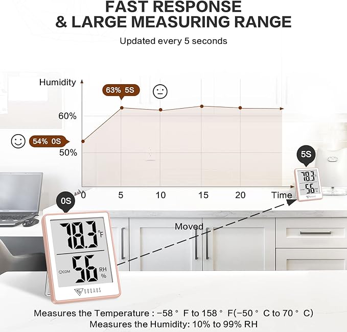 DOQAUS Indoor Thermometer for Home, Room Thermometer Humidity Meter - Image 4