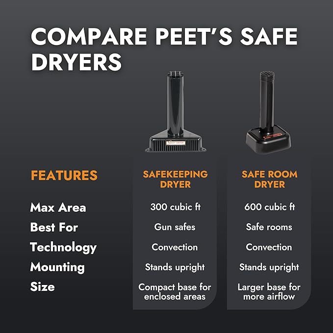 PEET Dryer, SafeKeeping Dryer and Dehumidifier - Image 5