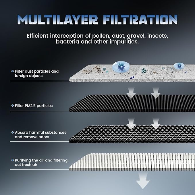 CF10370 Replacement 4 Pack Cabin Air Filter - Image 2