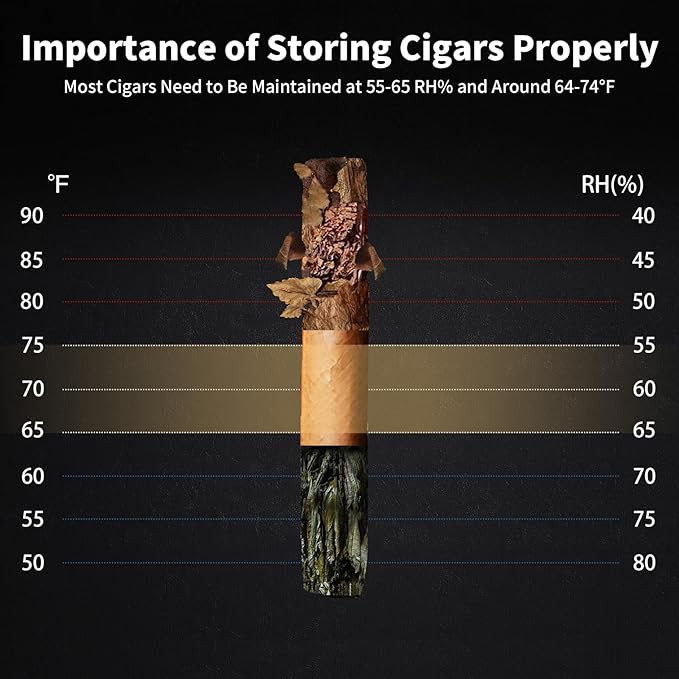 NEEDONE Electric Cigar Humidor 23L Pro 1S, Cooling Quiet Smart Control - Image 9