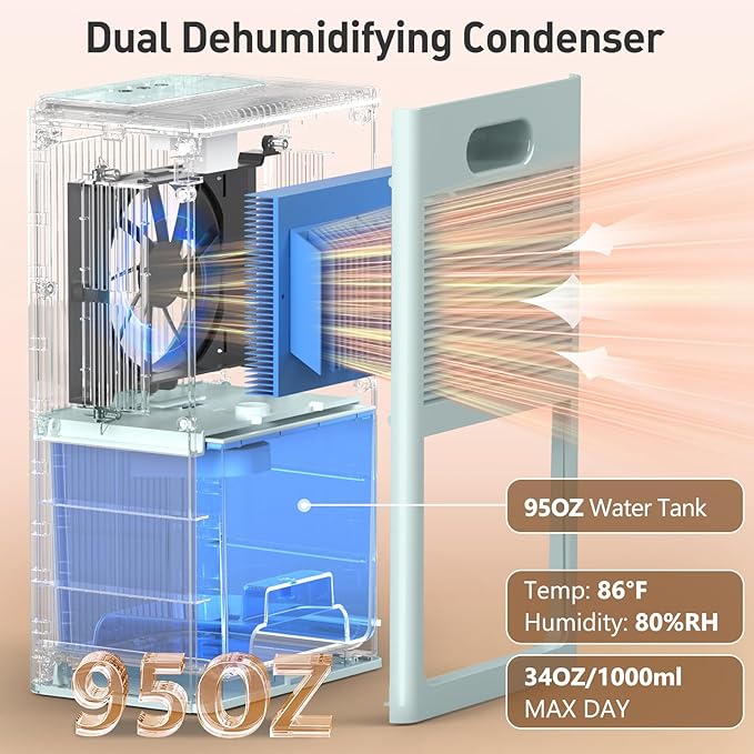 Dehumidifier, 95OZ Dehumidifier - Image 3
