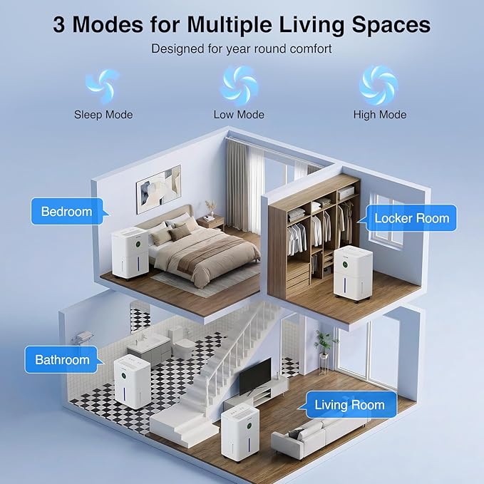 ZAFRO Dehumidifiers for Home and Basement - Image 7