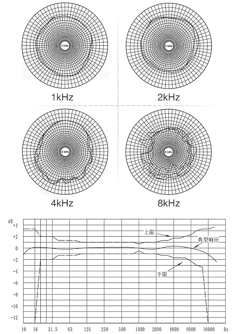 IP65 Noise Meter Sensor, Environmental Noise Online Monitoring Meter Noise - Image 8