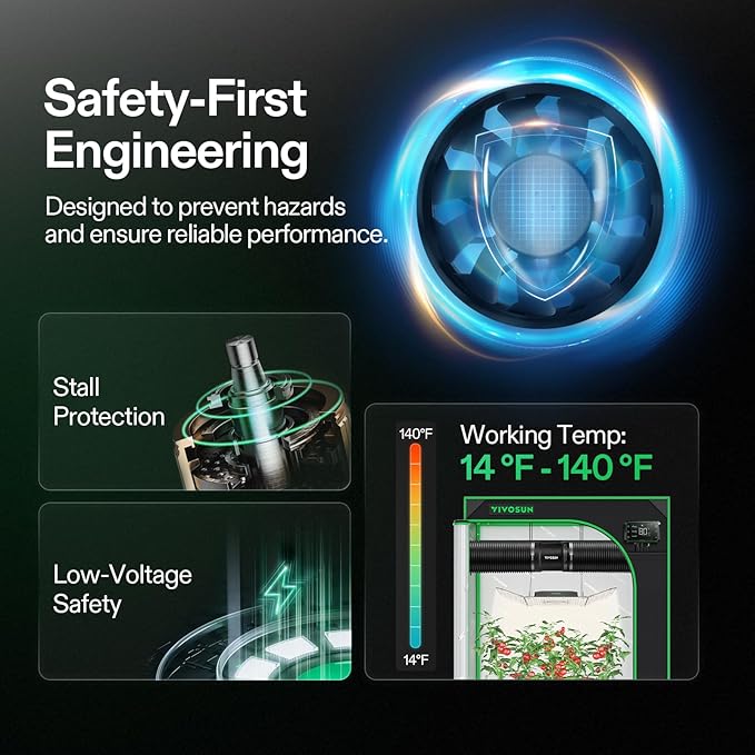 VIVOSUN 6” Inline Booster Duct Fan - Image 5