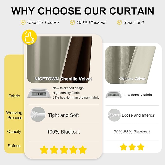 NICETOWN Sand Chenille Velvet Curtains 90 inches Long, Privacy Luxury Rod - Image 2