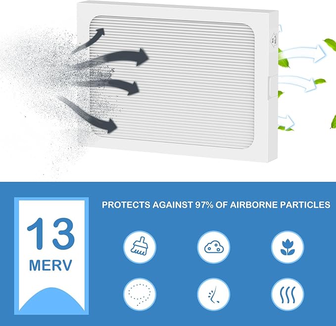 9 x 11 x 1 MERV 13 Replacement Dehumidifier Filter Compatible - Image 2
