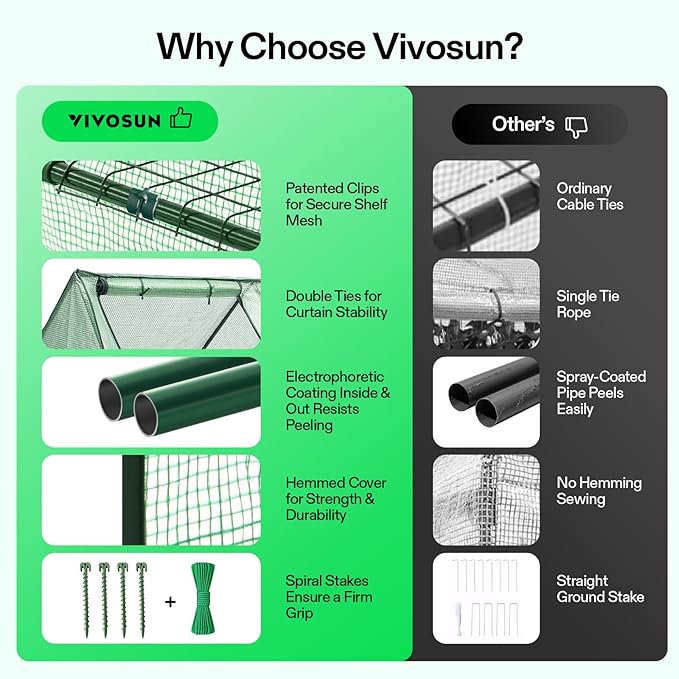 VIVOSUN Portable Mini Greenhouse 94.5x36x36-Inch Tunnels, PE Cover - Image 6