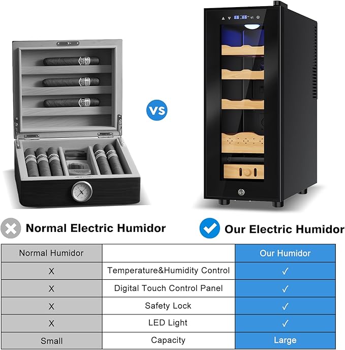 Electric Humidor-35L Cooling & Heating Humidor, Smart Touch Control Humidity & - Image 6