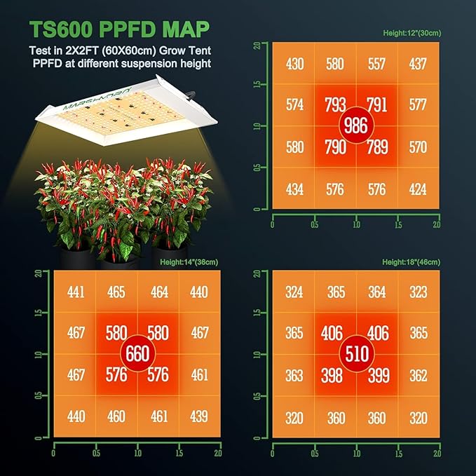 MARS HYDRO 2x2 Grow Tent Kit Complete System - Image 9