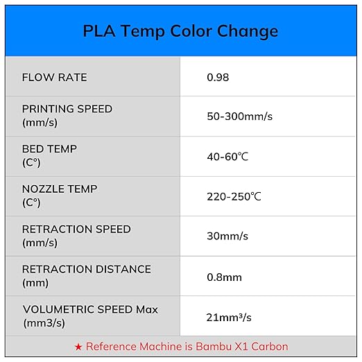 AMOLEN 3D Printer Filament Bundle, Temp Change PLA Filament 1.75mm Bundle - Image 9