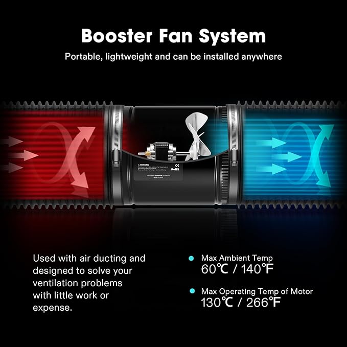 VIVOSUN Inline Booster Duct Fan 6” 275 CFM - Image 4