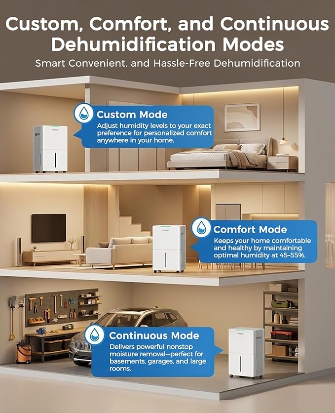 4000 sq.ft Dehumidifier for Basement - Image 5