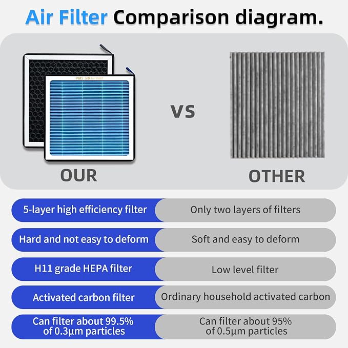 CF10134 CP134 Cabin Air Filter Replacement - Image 5