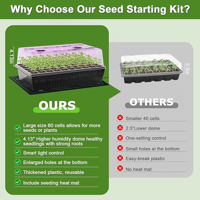 120-Cell Self-Watering Seed Starter Tray - Image 5