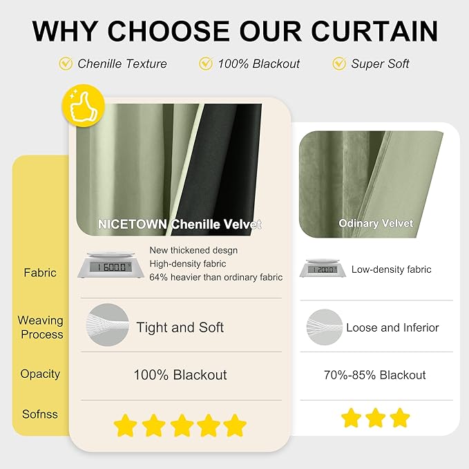 NICETOWN Coconut Green 100% Blackout Chenille Curtains - Image 3