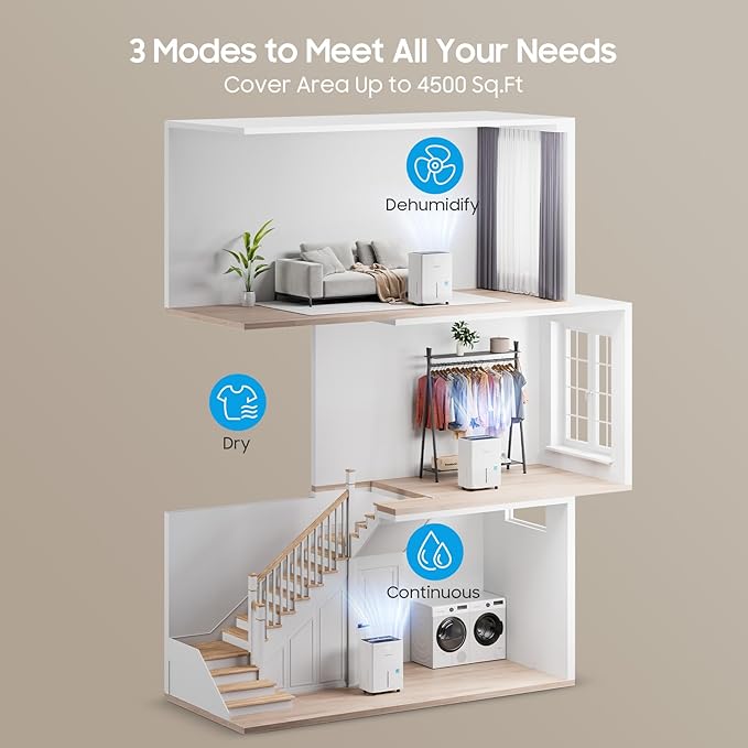5500 Sq.Ft Energy Star Dehumidifier - Image 3
