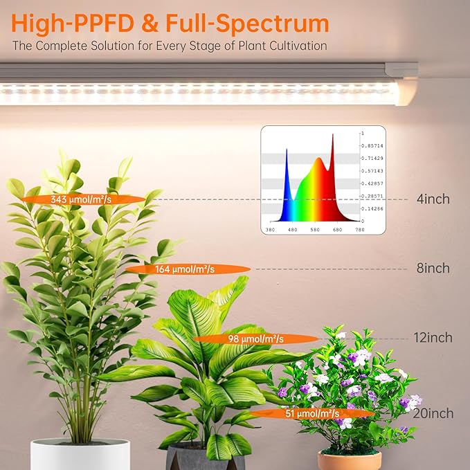 Bstrip Grow Light, 2FT 48W Plant Light - Image 5