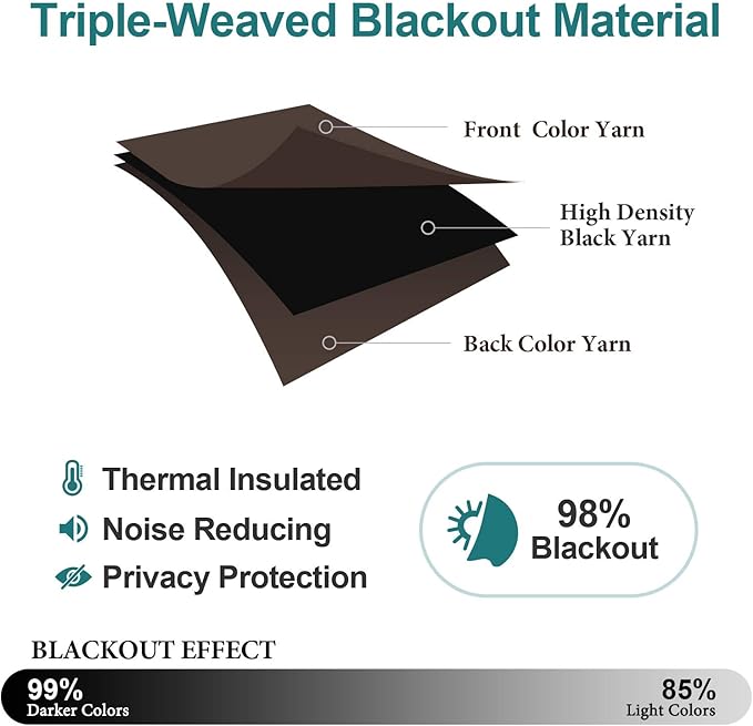ChrisDowa Blackout Curtains 90 Inches Long 2 Panels Set - Image 4
