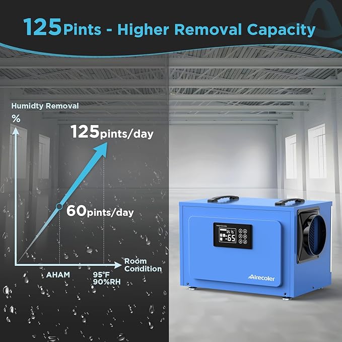 125 Pints Commercial Dehumidifier - Image 2