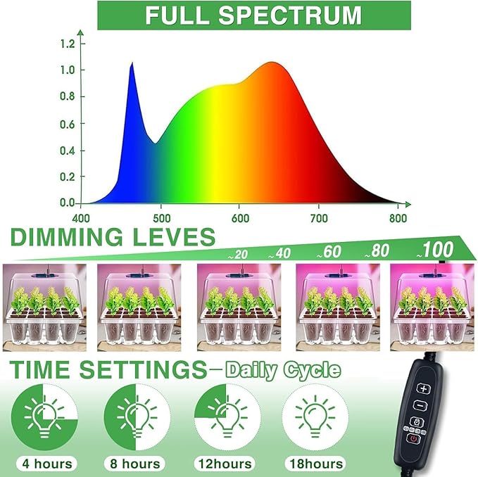 YAUNGEL Seed Starter Tray with Grow Light, 4 Pack Seed Starter Kit with Timing - Image 2