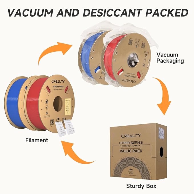 Official Creality Hyper PLA Filament 1.75mm Blue & Red 2KG, 30-600mm/s High - Image 4