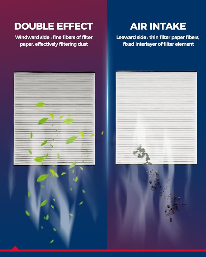 KAX HEPA Cabin Air Filter with Activated Carbon, CF8109A Replacement - Image 2