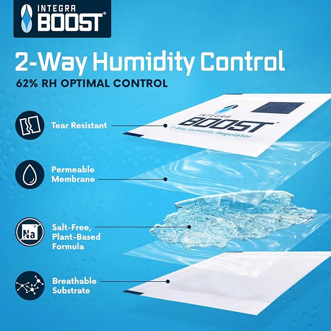 Integra Boost 2-Way Humidity Control Pack - Image 5