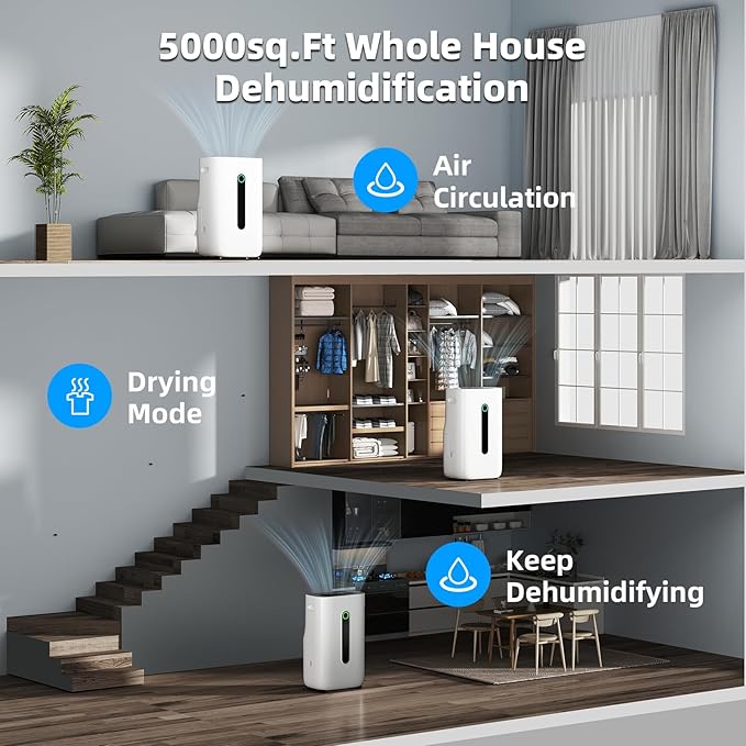 5000 sq.ft dehumidifier for basements - Image 2