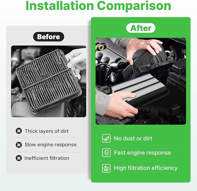 Engine+Cabin Air Filters Fit for Honda Civic L4 1.5L Turbo 2016-2021, CR-V CRV - Image 7