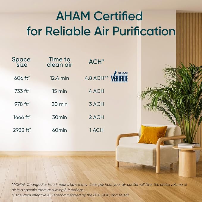 Levoit Air Purifiers for Home Large Room Up to 2933 Ft² - Image 11