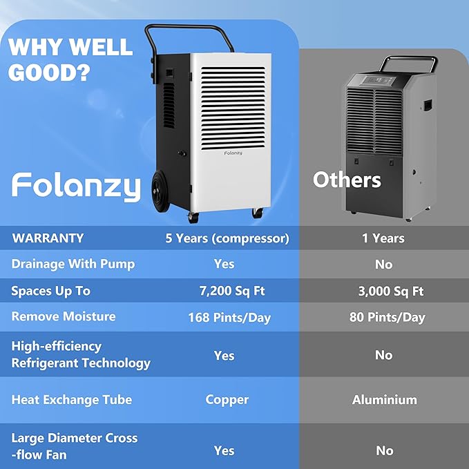 168 Pints Commercial Dehumidifier - Image 2