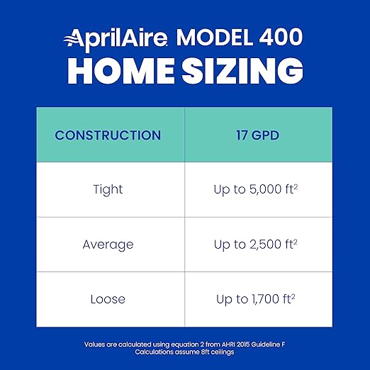 AprilAire 400 17-gal. Whole-House Evaporative Humidifier - Image 15