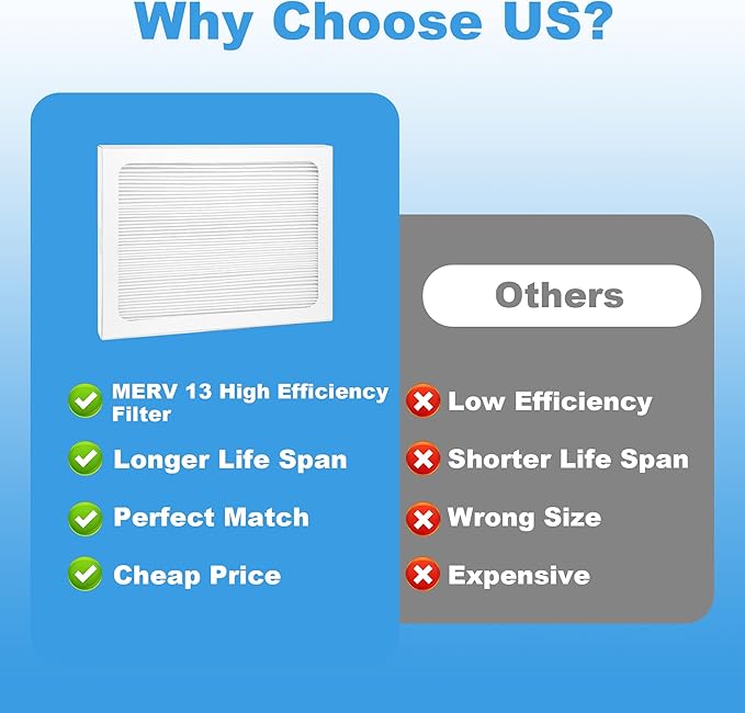9 x 11 x 1 Dehumidifier Filter MERV 13 Compatible - Image 5