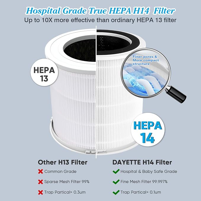 Toxin Absorber Filter H14 Replacement Filter Compatible - Image 2