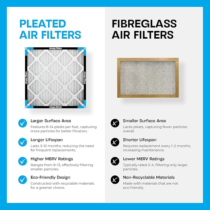 Simply 10x24x1 Air Filter, Merv 8, 12 Pack, - Image 6