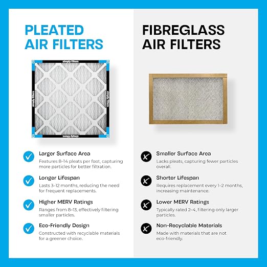 Simply 10x10x1 Air Filter, MERV 8, 8 Pack, - Image 6