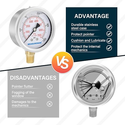 MEASUREMAN 2-1/2inch Dial Size, Liquid Filled Pressure Gauge, 0-1000psi/7000kpa - Image 5