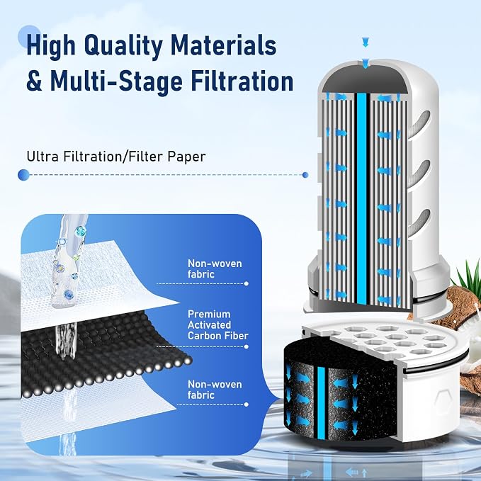 Water Filter Replacement for Lifestraw® Home Dispenser 18 C/Glass Pitcher 7 - Image 2