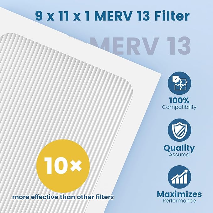 9 x 11 x 1 MERV 13 Replacement Dehumidifier Filter Compatible - Image 4