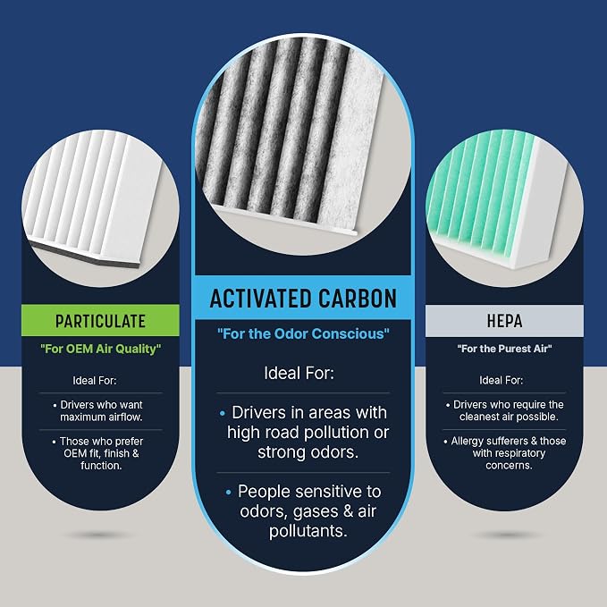Spearhead Odor Defense Breathe Easy AC & Heater Cabin Filter | Fits 2009-2014 - Image 6