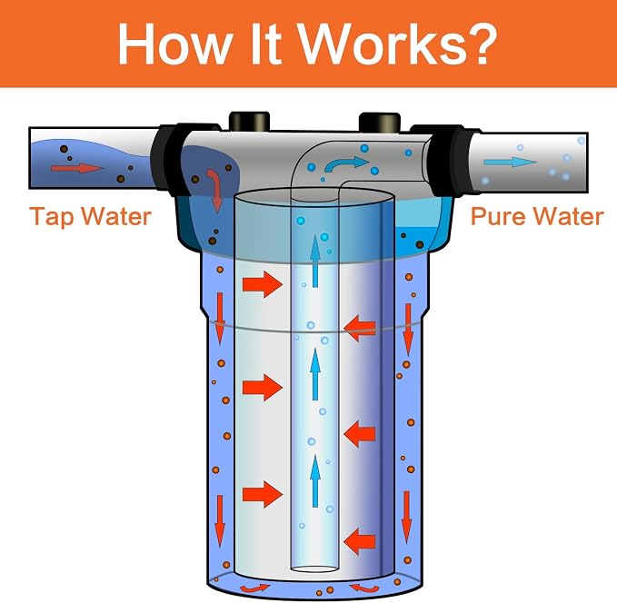 Geekpure 20-Inch Universal Compatible Big Blue Carbon Block Water Filter - Image 3