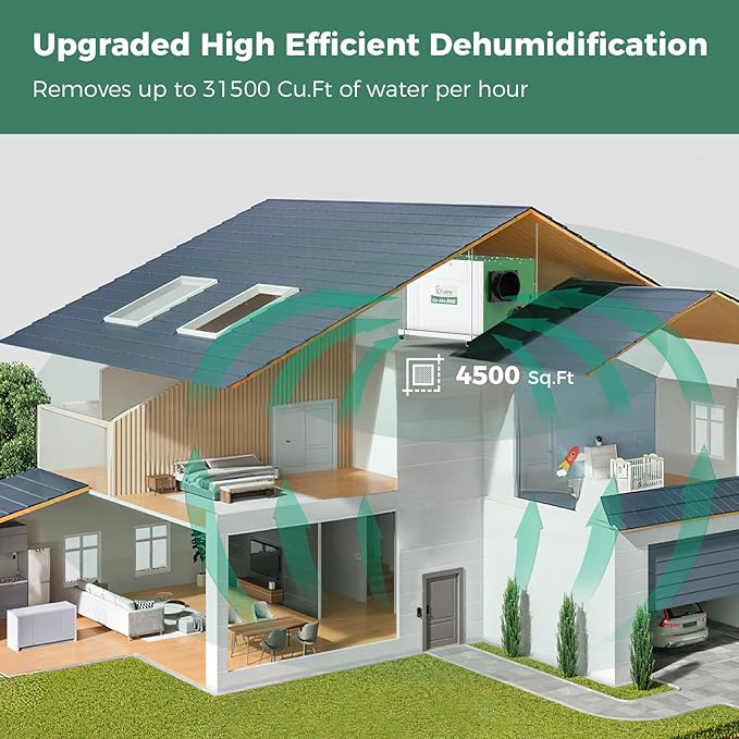 Whole House Dehumidifier 330 Pint - Image 9